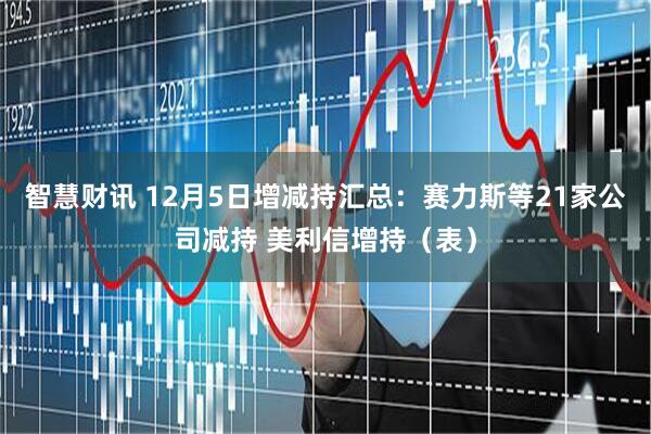 智慧财讯 12月5日增减持汇总：赛力斯等21家公司减持 美利信增持（表）